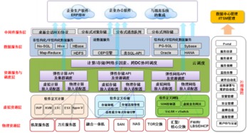 云计算架构技术与实践连载19 企业私有云网络信息的处理