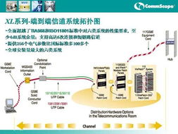 Systimax康普布线产品与北京恒安、思科在MyPrice商情中心的应用提升网络信息处理能力