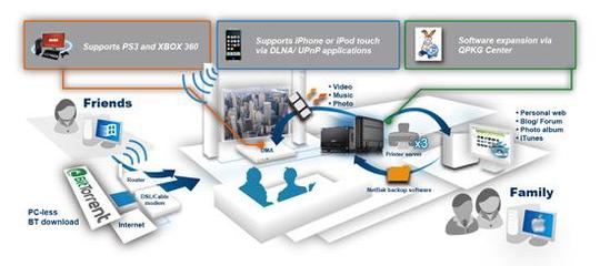 华山论剑 小型网络存储服务器横向评测（二）网络技术篇